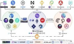 如何在TPWallet将波场(TRON